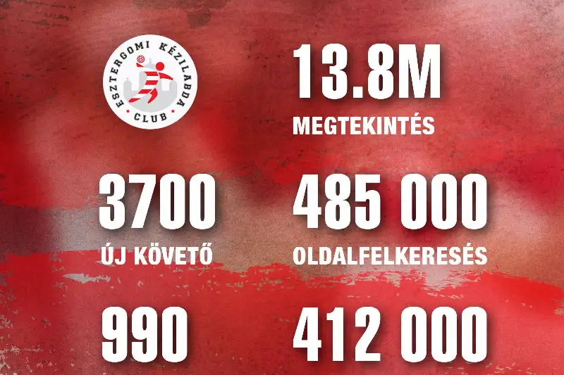   MÁSODIK ÉVÜNK    A FACEBOOKON !