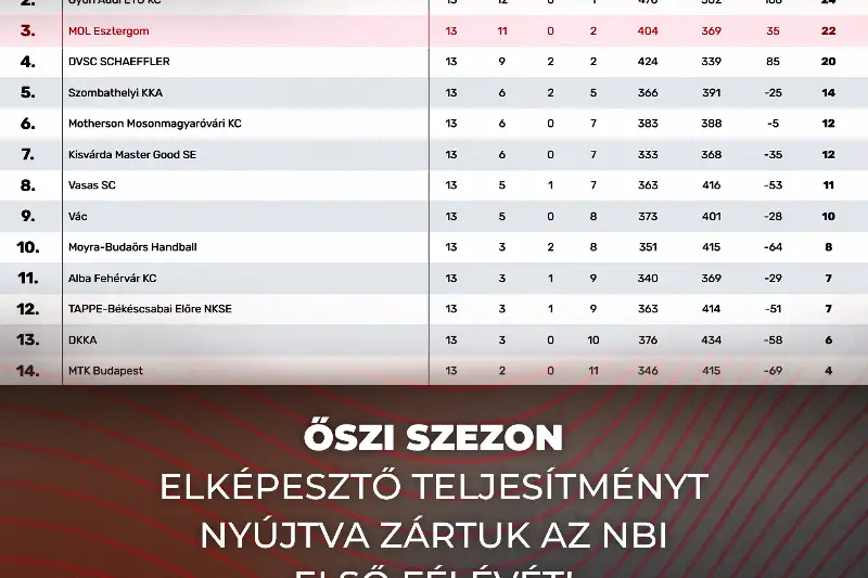 ŐSZI SZEZONVÉGÉN
